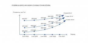 ул. Солнечная,21 в Волчанске - volchansk.yutvil.ru - фото 30